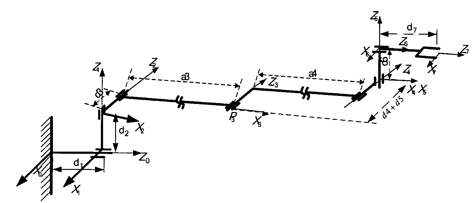 An efficient dynamic modeling method for multi-degree-of-freedom manipulators