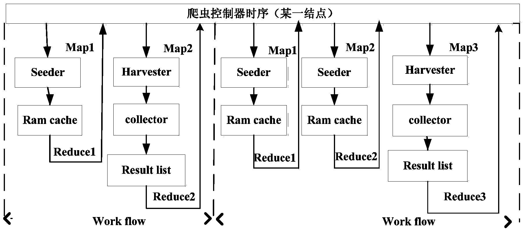 Hadoop cluster-based large-scale Web information extraction method and system