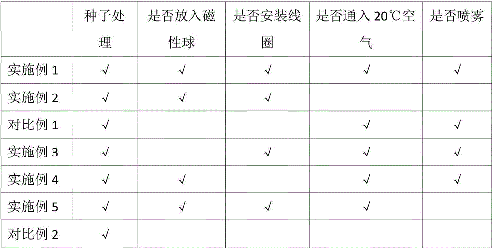 Method for promoting growth of chili peppers