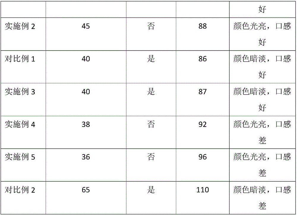 Method for promoting growth of chili peppers