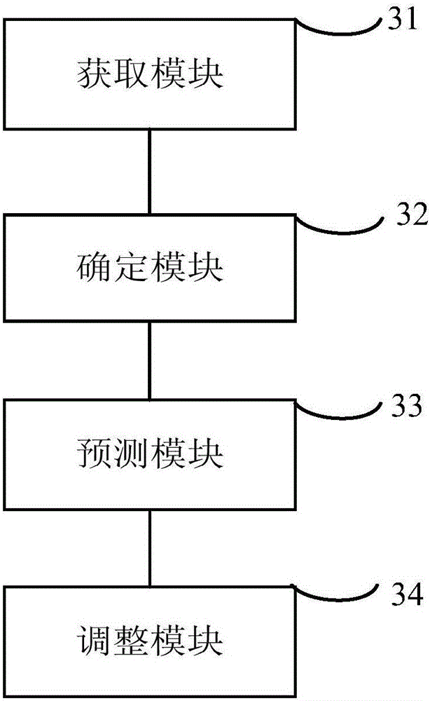 Individual drug dosage adjustment method and device