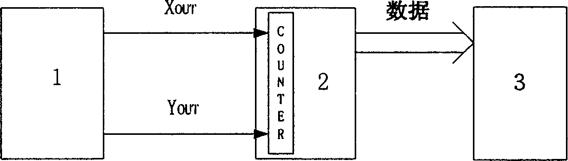 Acceleration inductive energy consumption pedometer