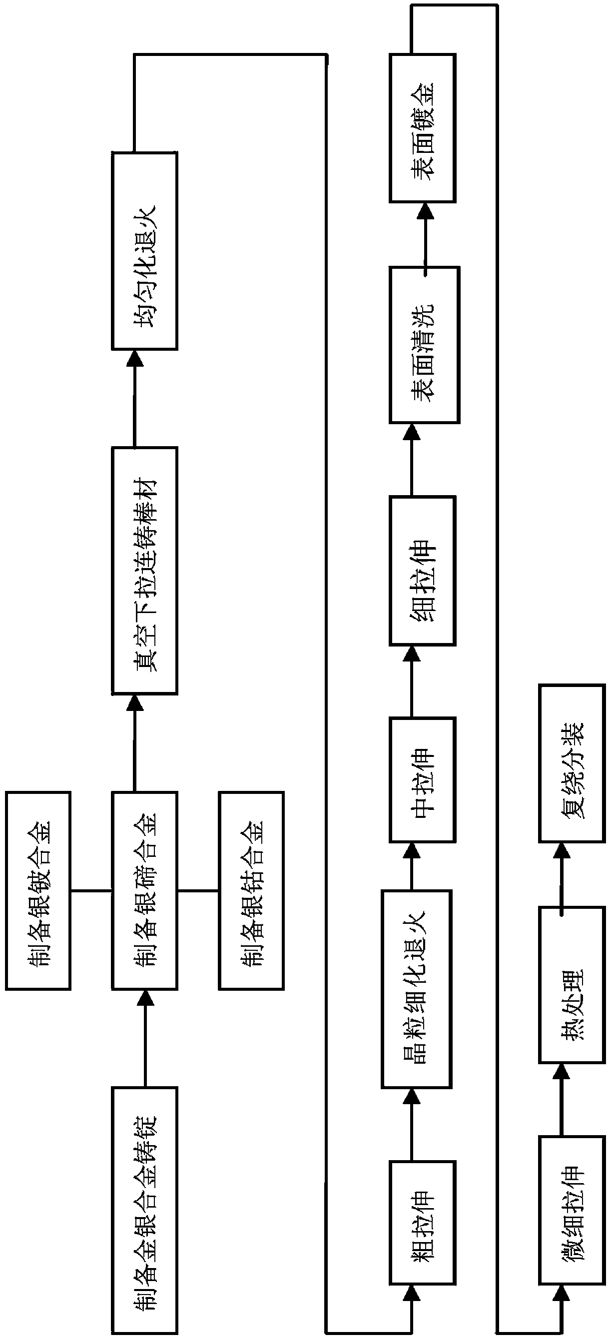 Gold and silver alloy bonding wire with gold-plated layer on surface and preparation method thereof