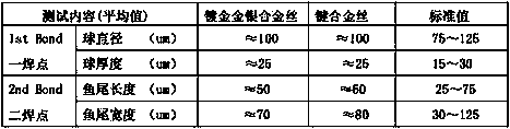 Gold and silver alloy bonding wire with gold-plated layer on surface and preparation method thereof