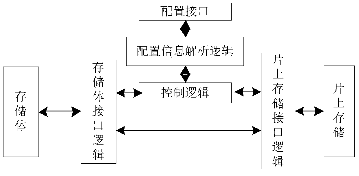 Data transmission device and method