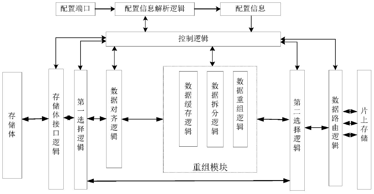 Data transmission device and method