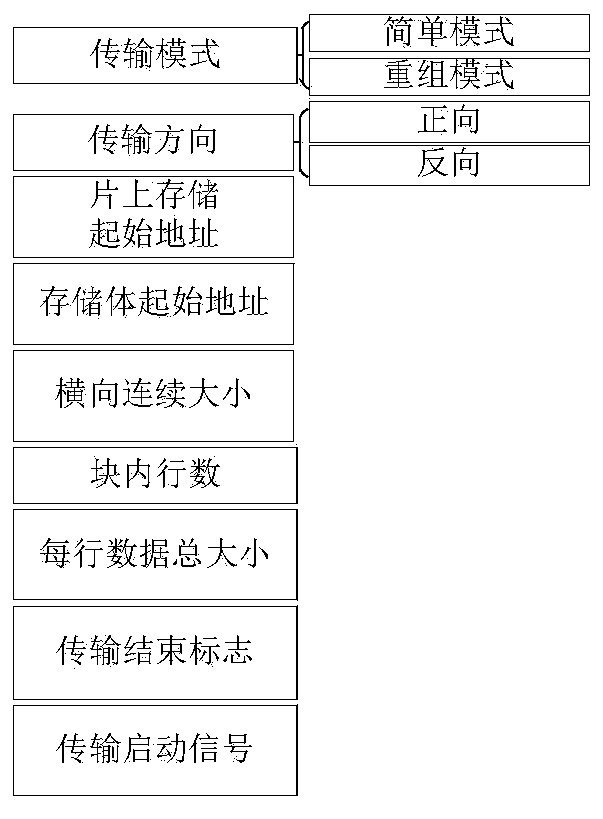 Data transmission device and method