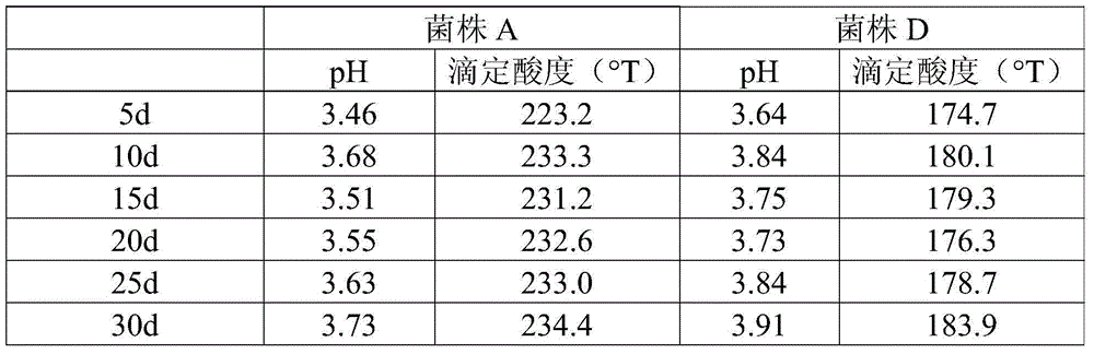 Lactobacillus paracasei and application thereof, fermentation product and preparation method thereof