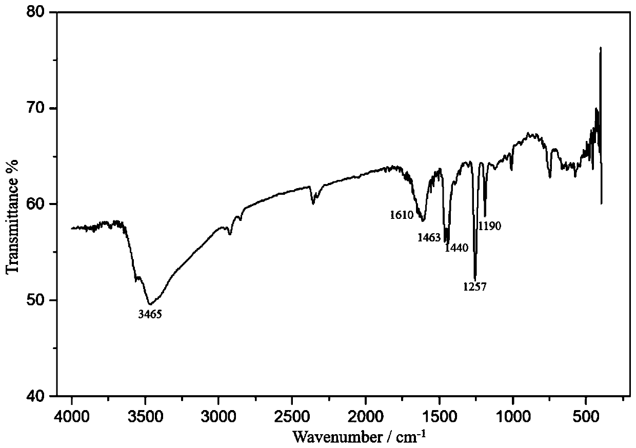 Copper-BTO energetic metal coordination polymer and rapid preparation method thereof