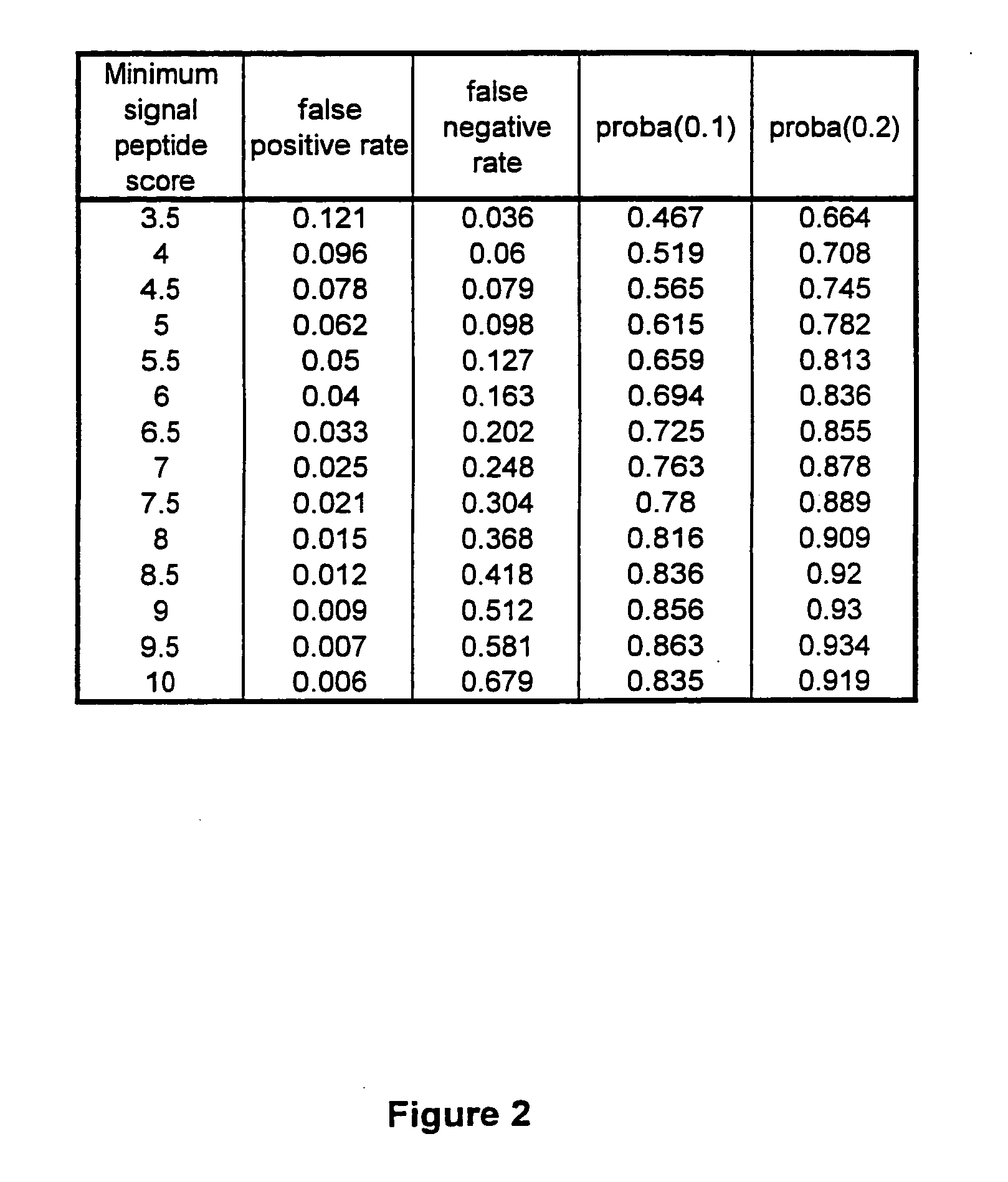 Expressed sequence tags and encoded human proteins