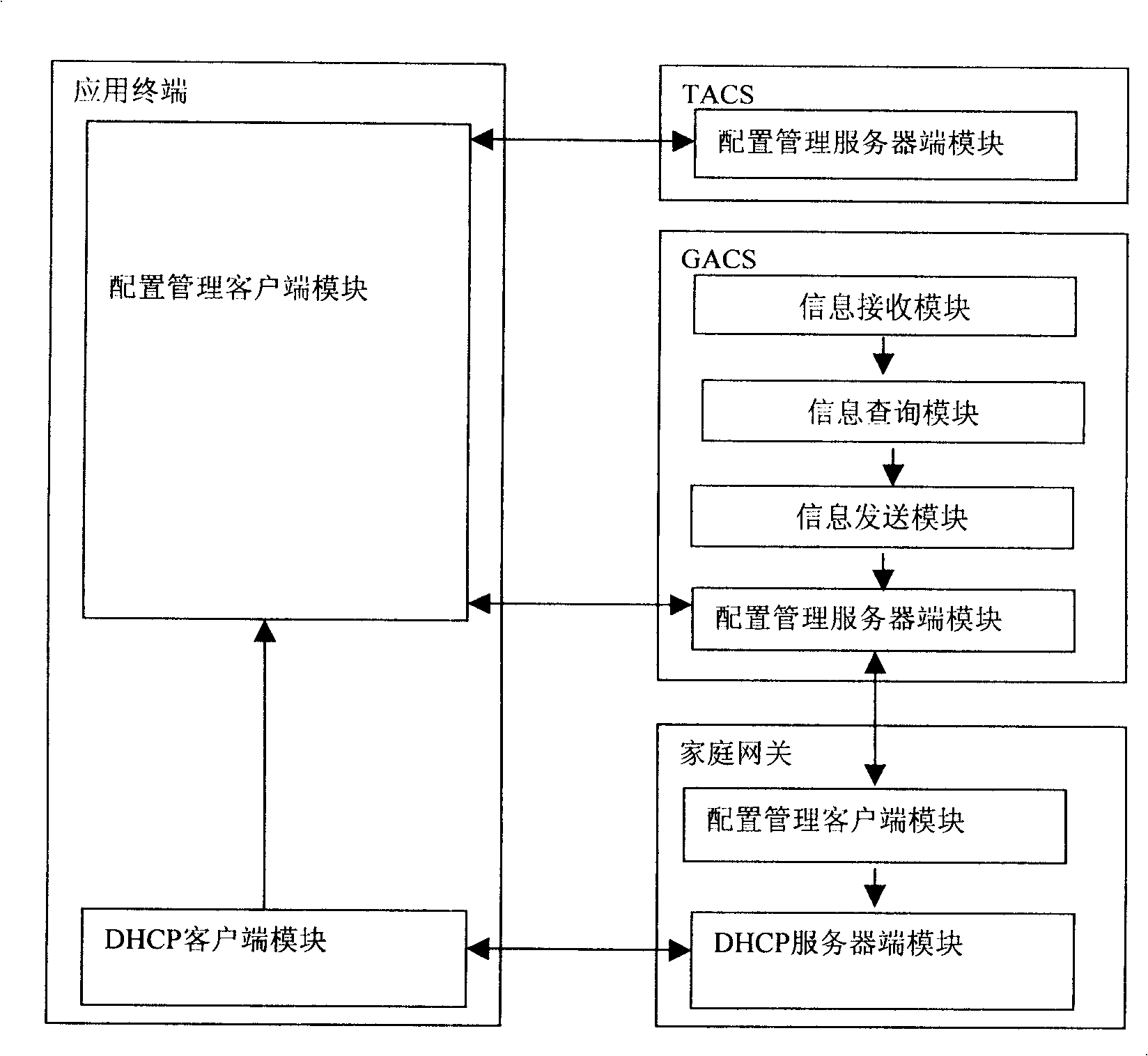 Device, system and method for automatically configuring application terminal in family network