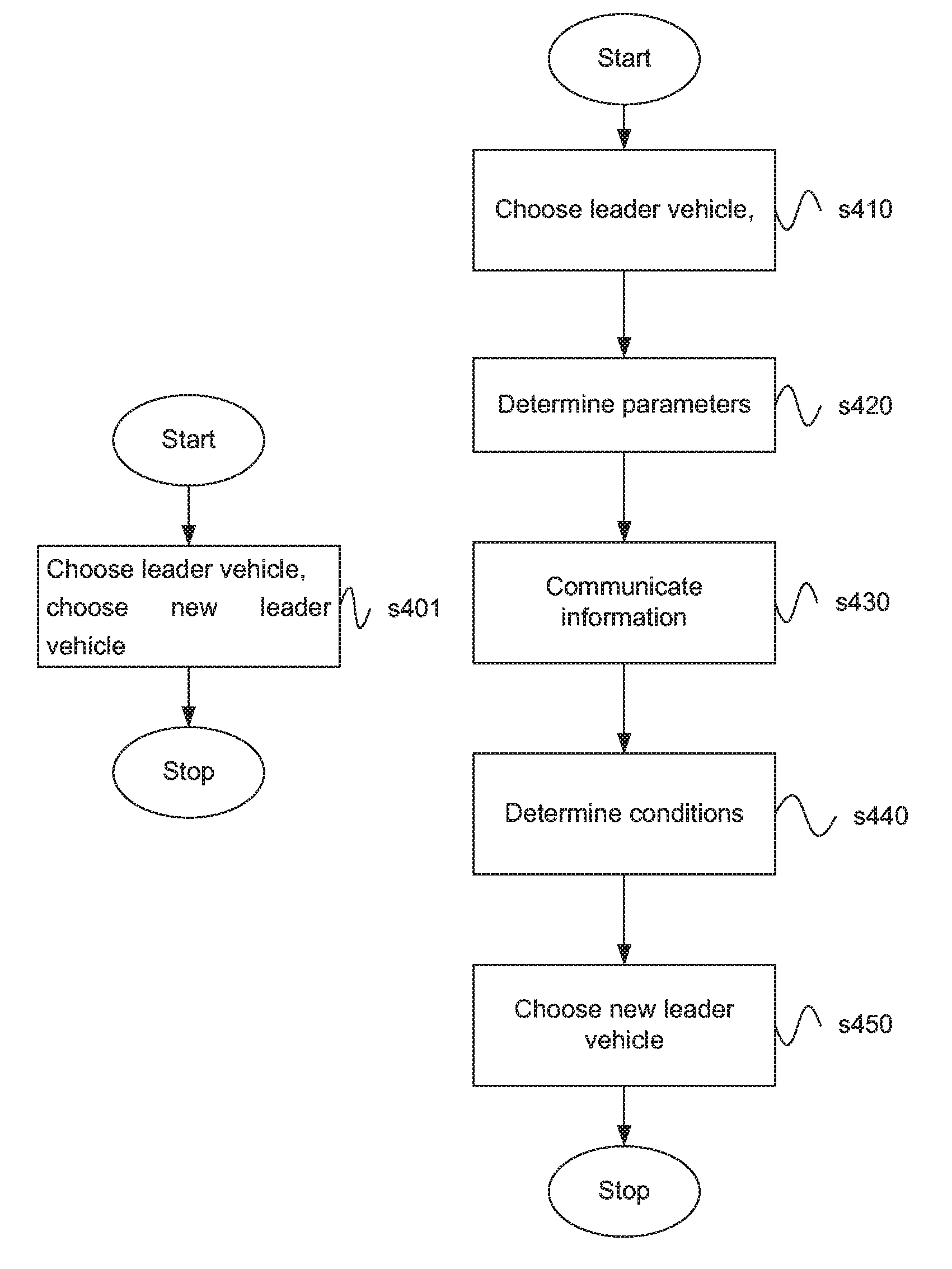 Device and method for choosing leader vehicle of a vehicle platoon