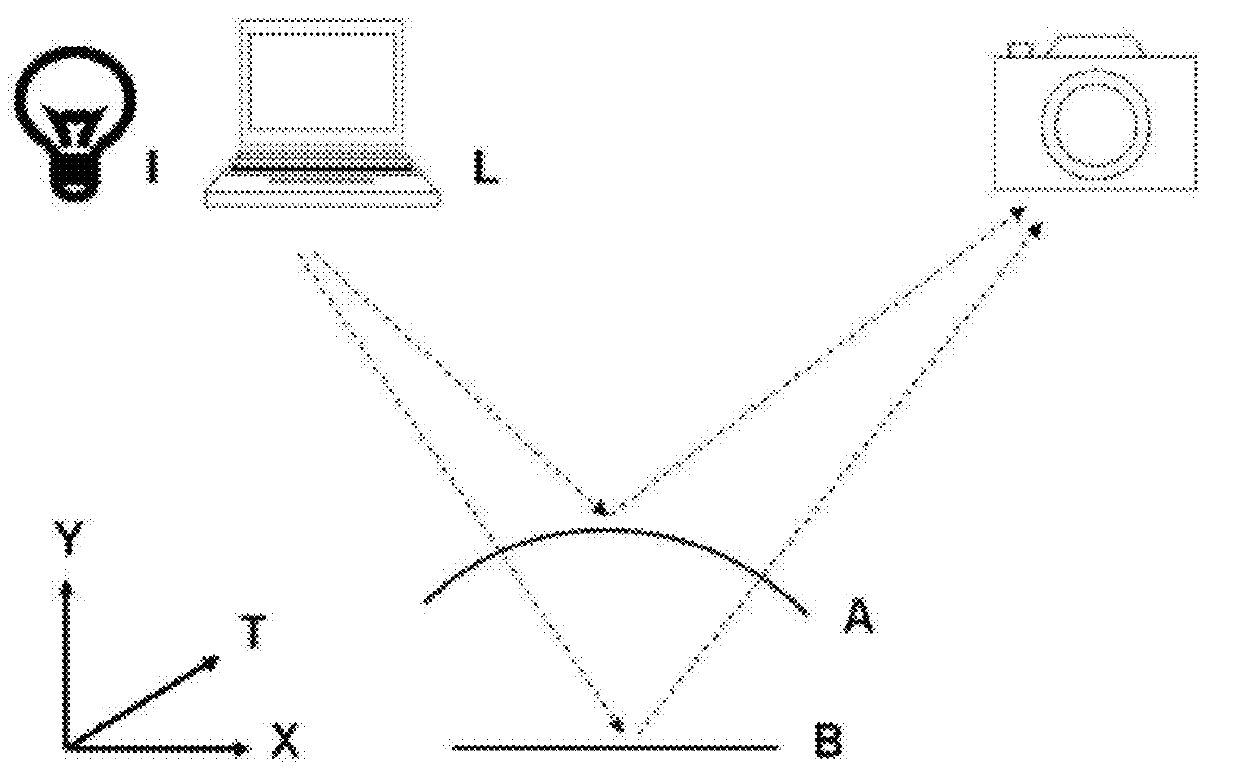 Methods for performing biometric recognition of a human eye and corroboration of same