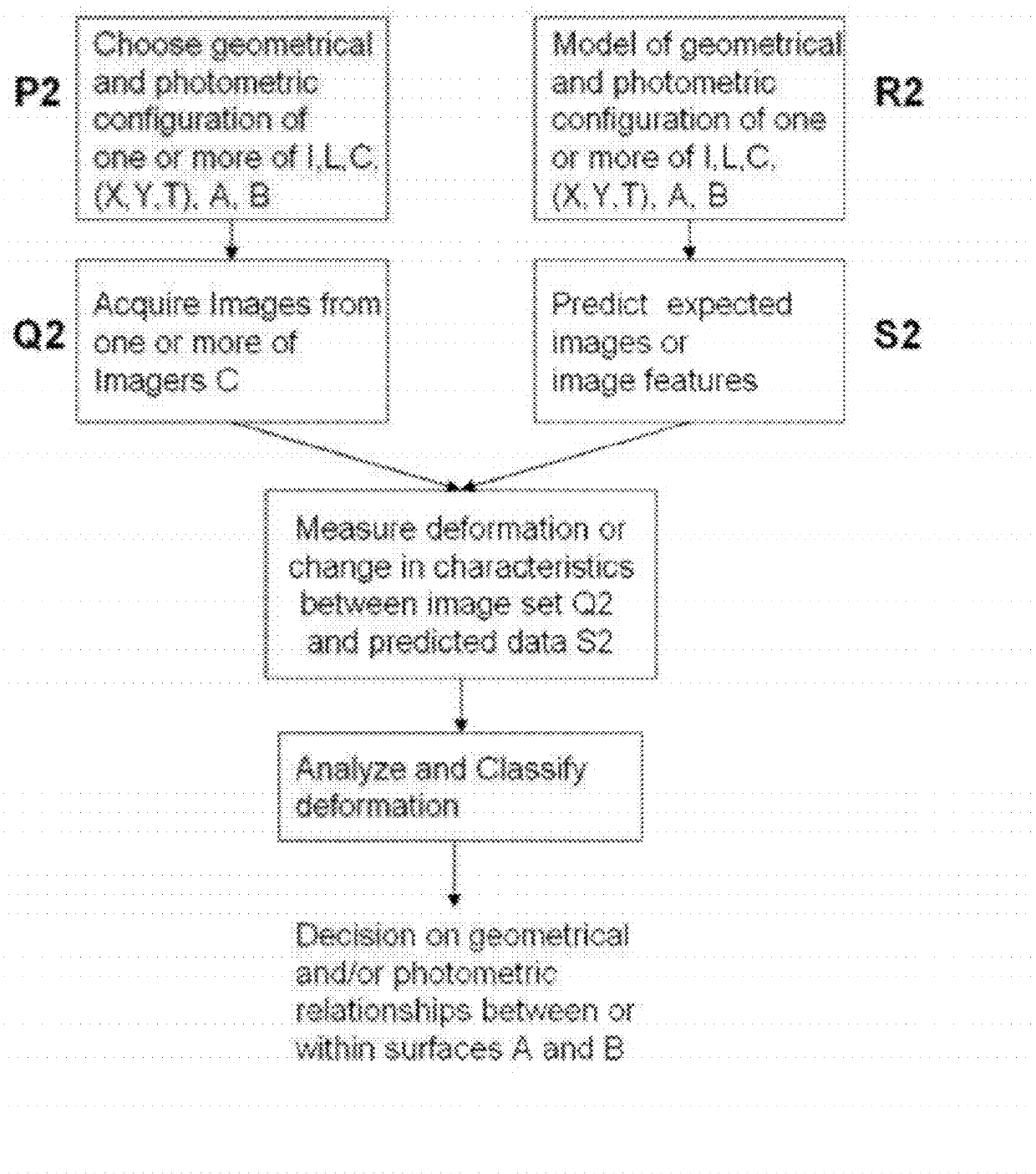 Methods for performing biometric recognition of a human eye and corroboration of same