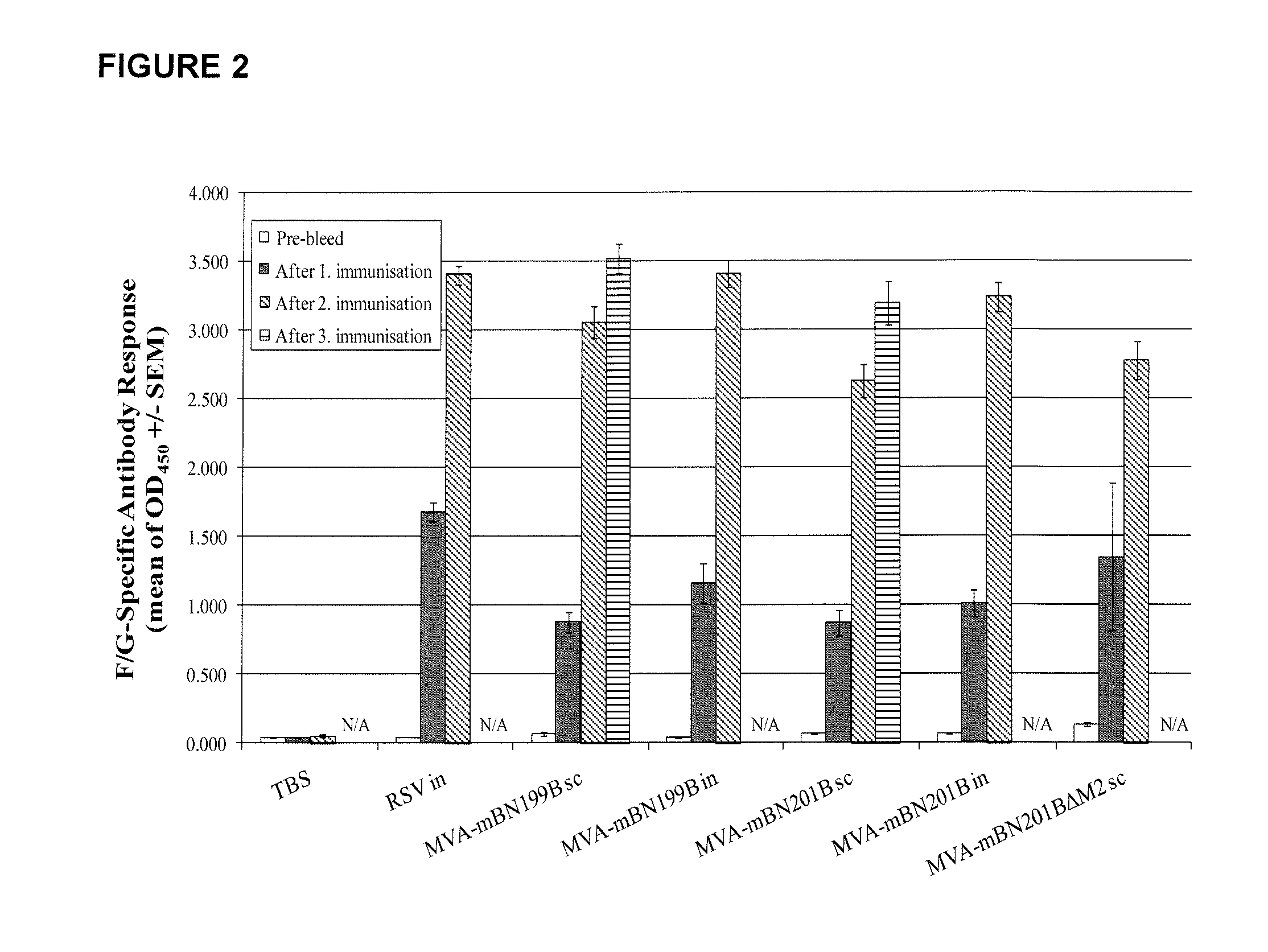 Recombinant modified vaccinia virus ankara (MVA) respiratory syncytial virus (RSV) vaccine