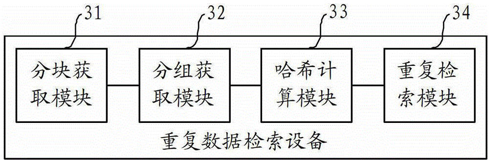 Duplicated data search method and equipment