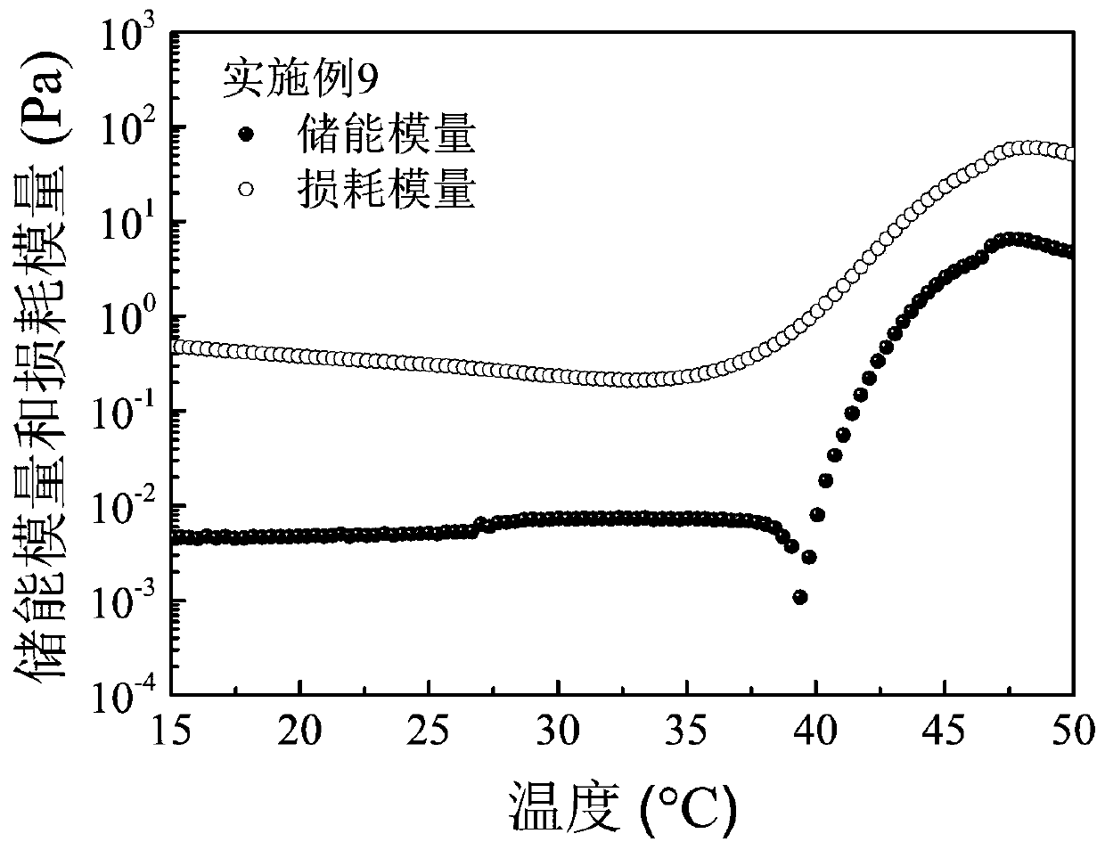 Gel medicine sustained release preparation based on hydrophobically modified gemcitabine derivative as well as preparation method and application of gel medicine sustained release preparation