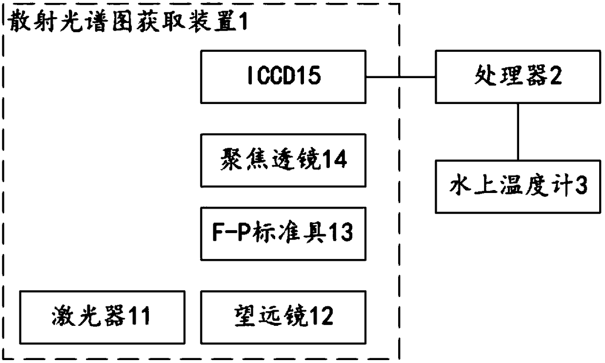 Underwater temperature remote-sensing measurement method and system