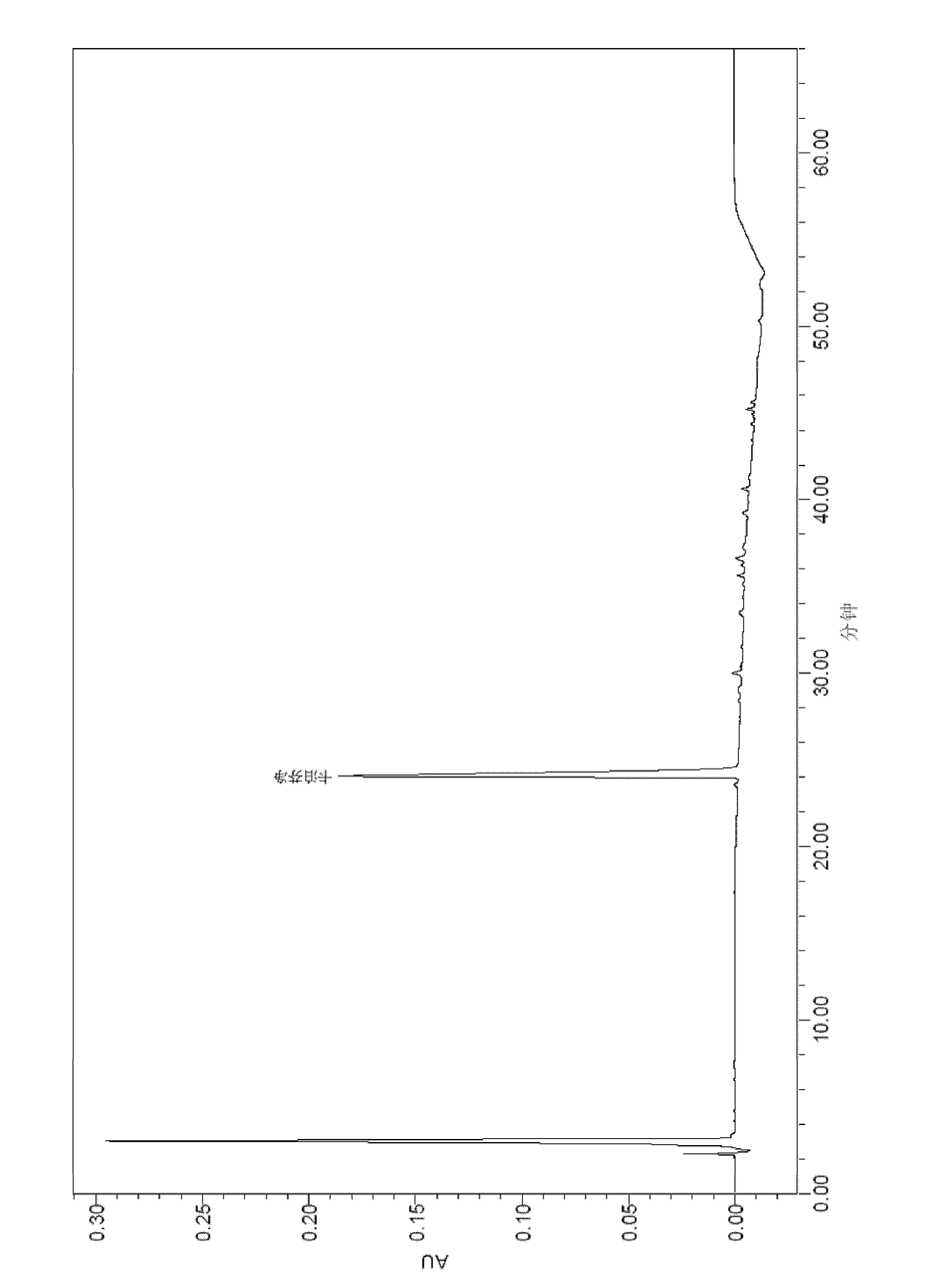 Medicinal composition containing echinocandin antifungal agent and its preparing method and its use