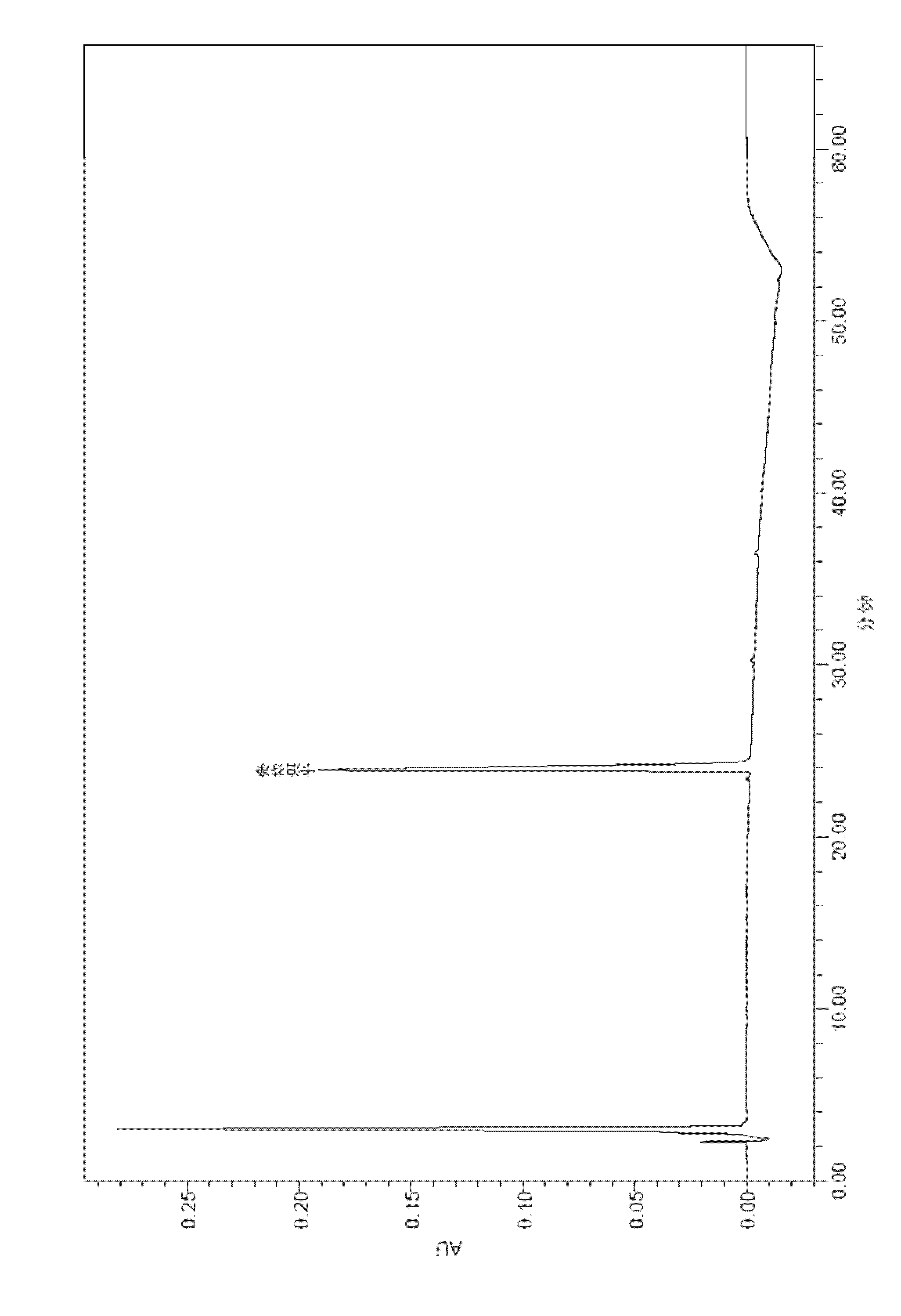 Medicinal composition containing echinocandin antifungal agent and its preparing method and its use