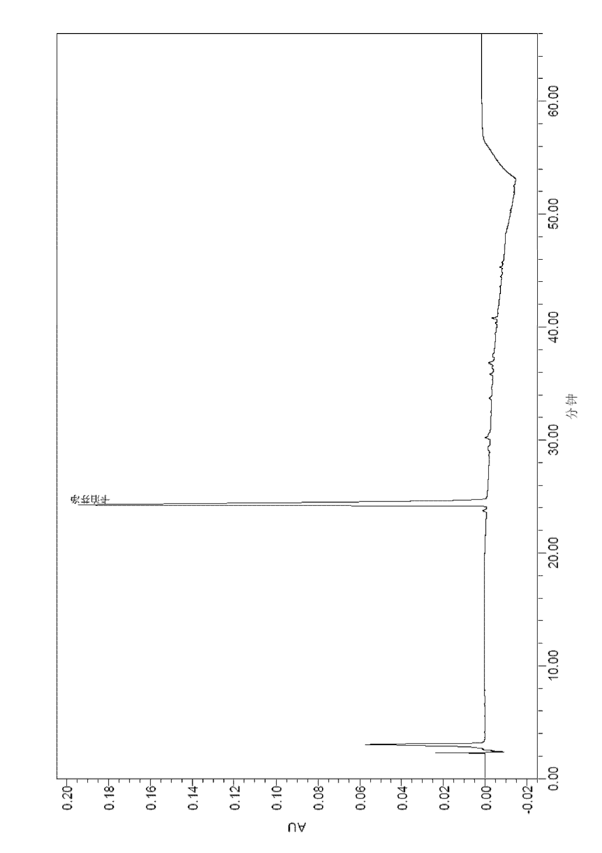 Medicinal composition containing echinocandin antifungal agent and its preparing method and its use