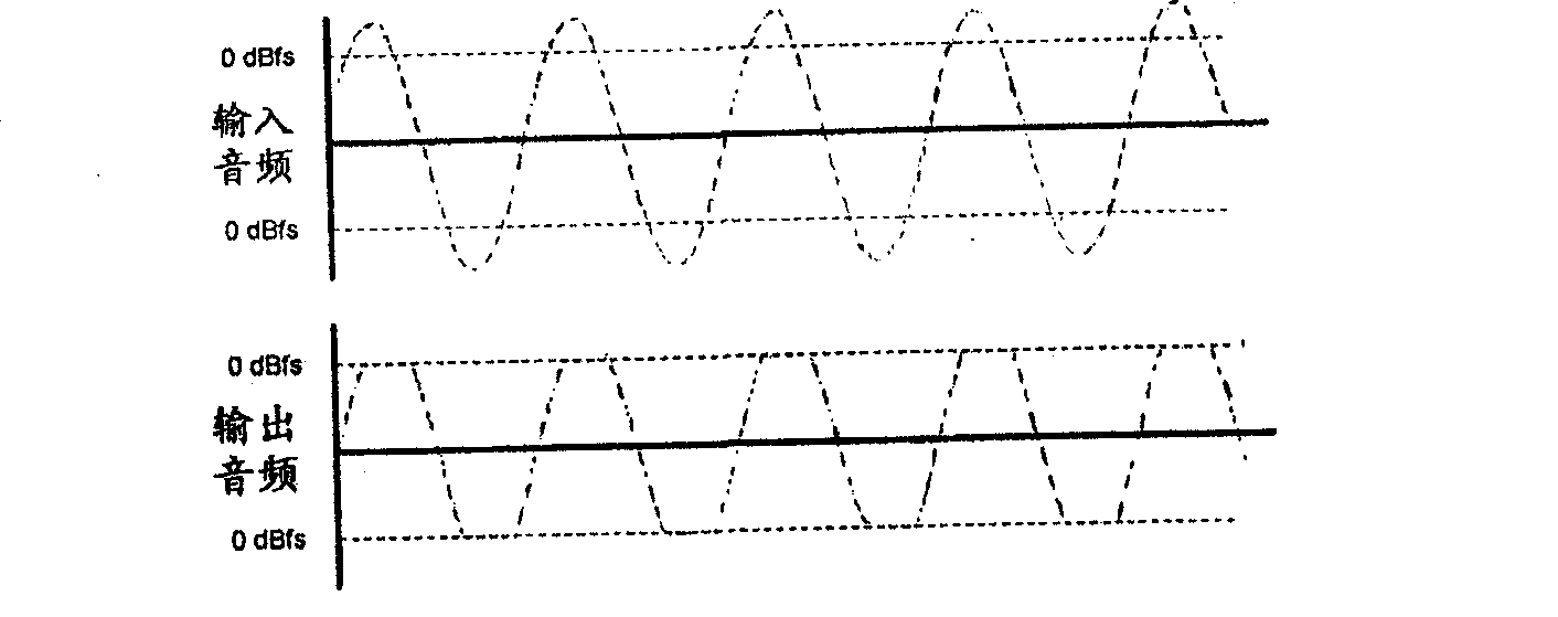 Audio-peak limiting in slow and fast stages