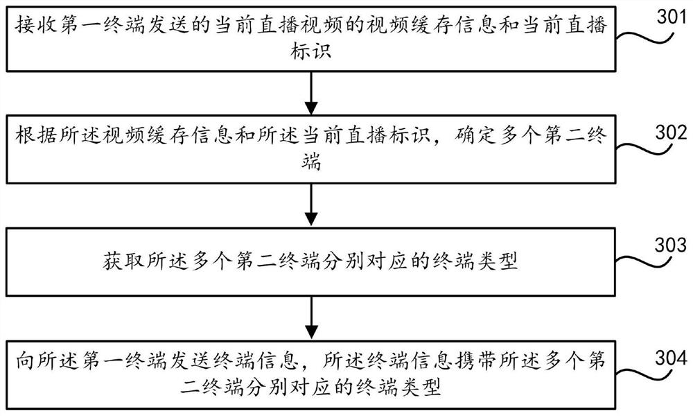 A video sharing method and device and computer-readable storage medium