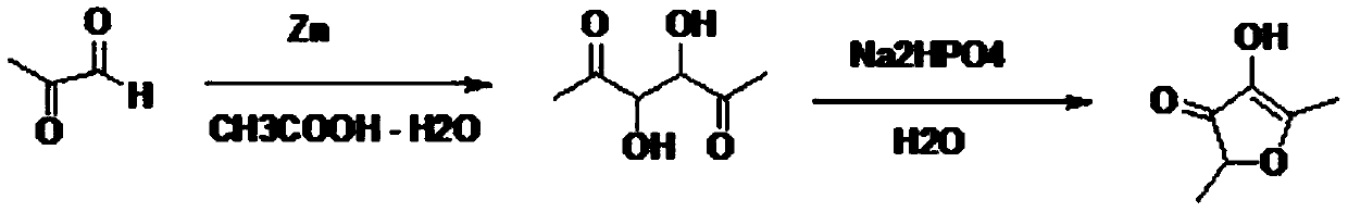 Preparation method of 2,5-dimethyl-4-hydroxyl-3(2H)furanone