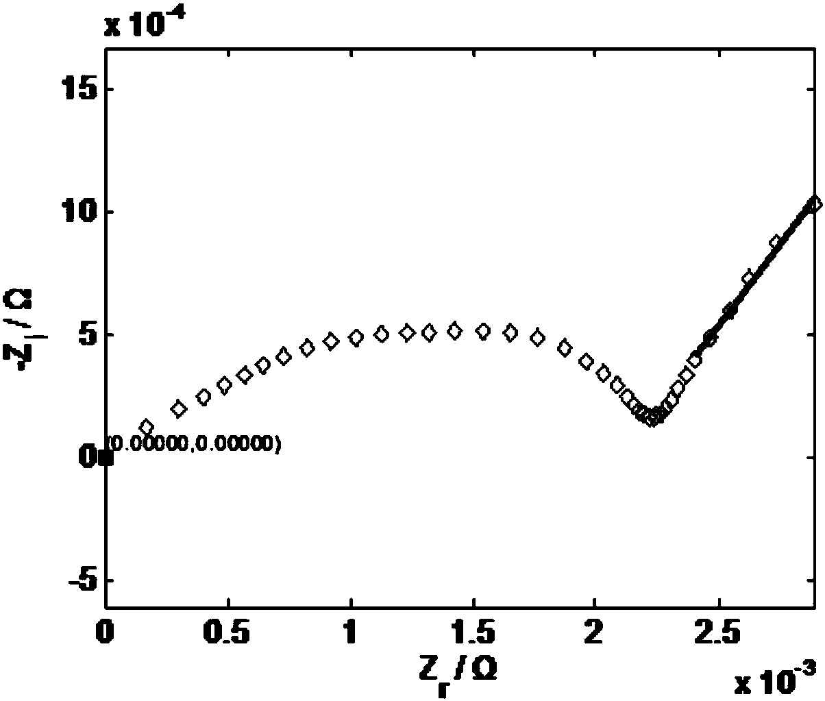 Battery status of health judgment method and device