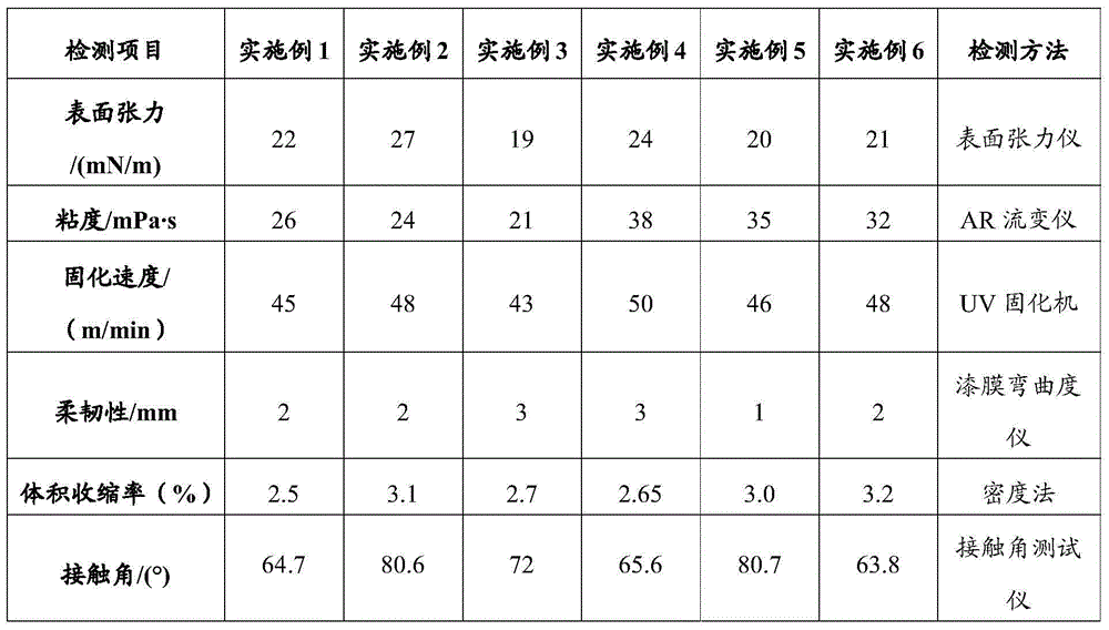 Hybrid light curing material for production of flexible plate as well as preparation method and application of hybrid light curing material