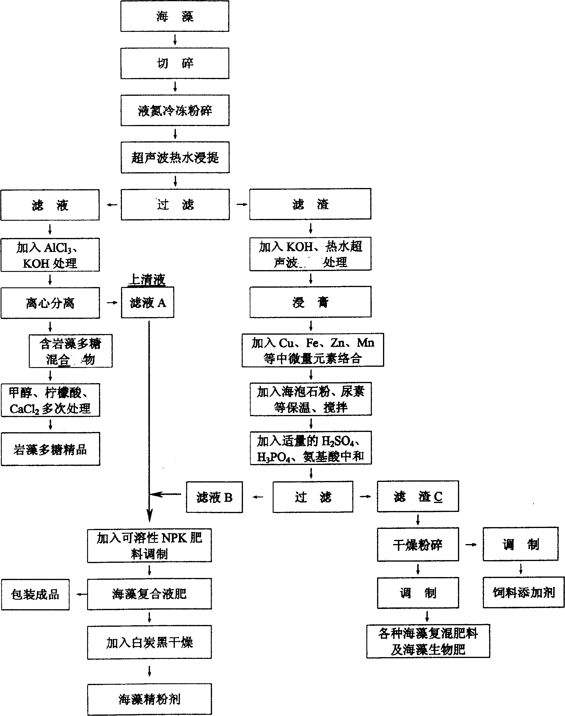 Seaweed product for agriculture and preparation method of fucoidin