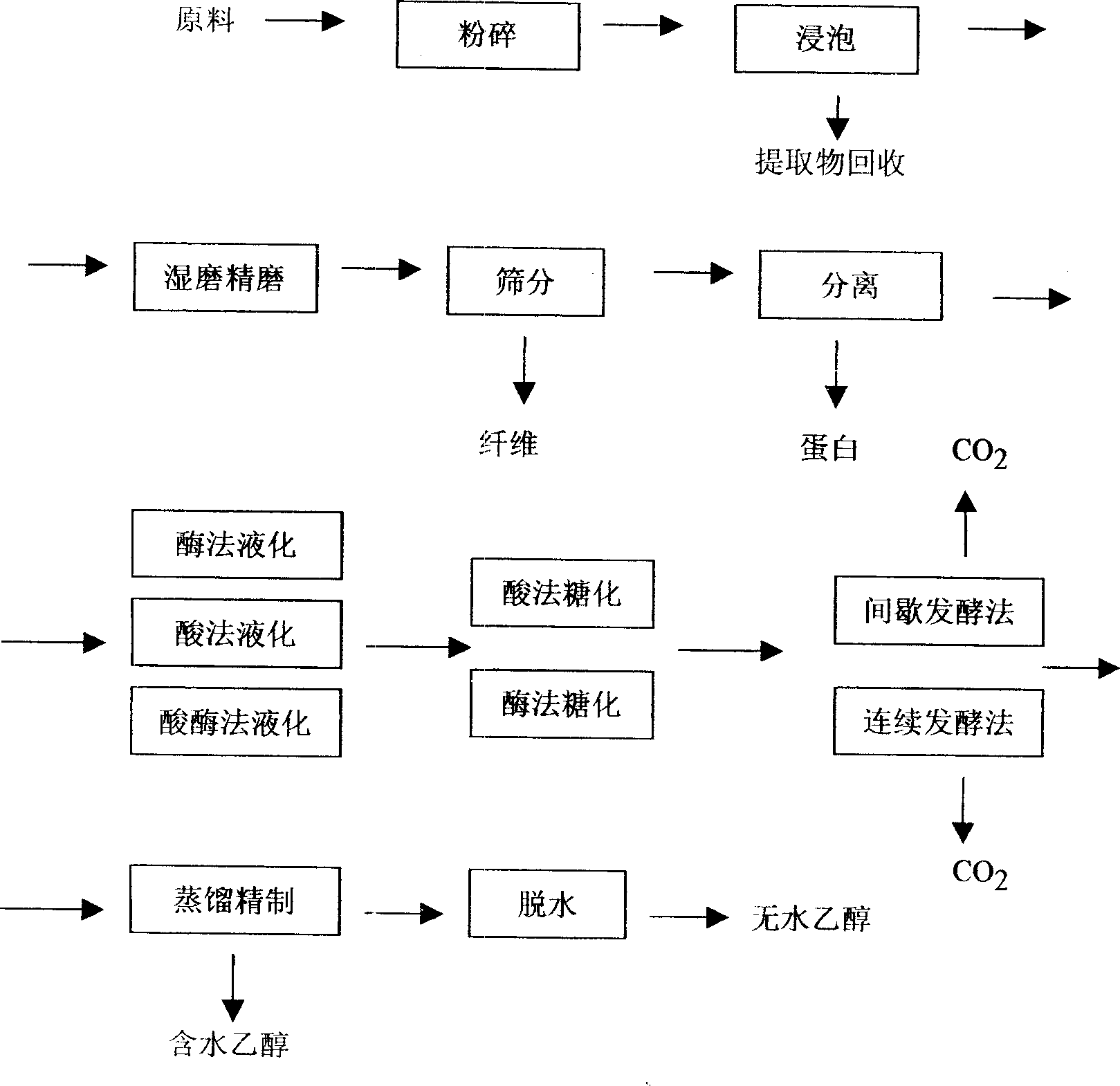 Method for producing ethanol by wild plant starch resource as acorn starch for substituting for grain