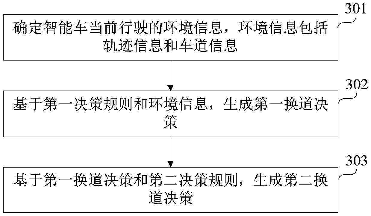 An intelligent vehicle lane changing decision method, apparatus, storage medium and an intelligent vehicle