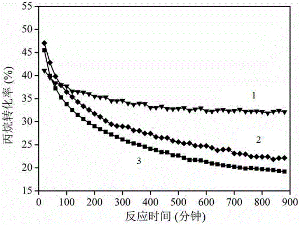 Platinum gallium catalyst loaded on double oxide composite carrier and its preparation method and application