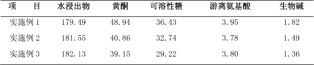 Lotus leaf eurotium cristatum tea and preparation method thereof