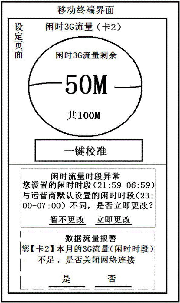 Data processing method and system