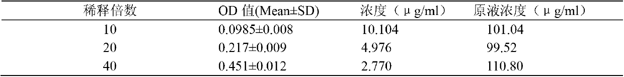 Hirulog as well as preparation method and application thereof