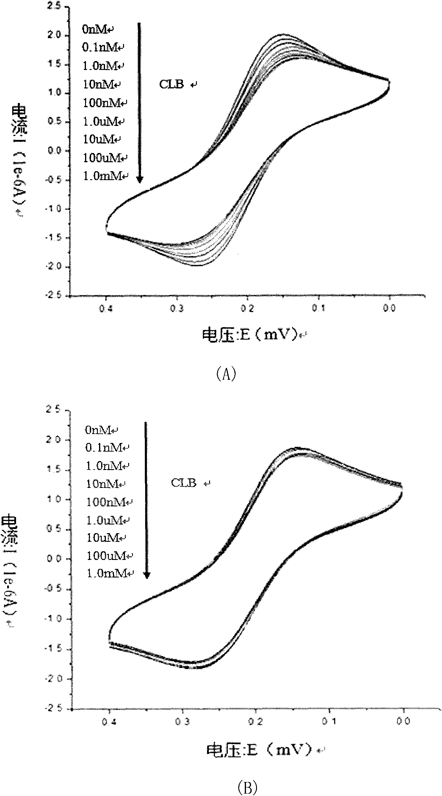 Electrochemical receptor biosensor and application thereof