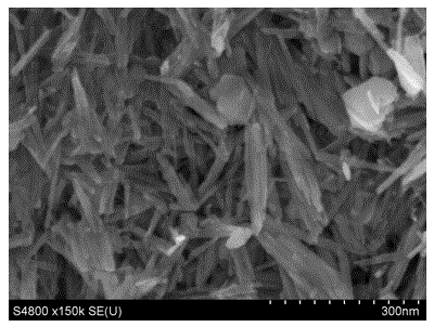 Preparation method of graphene and manganous manganic oxide composite electrode material