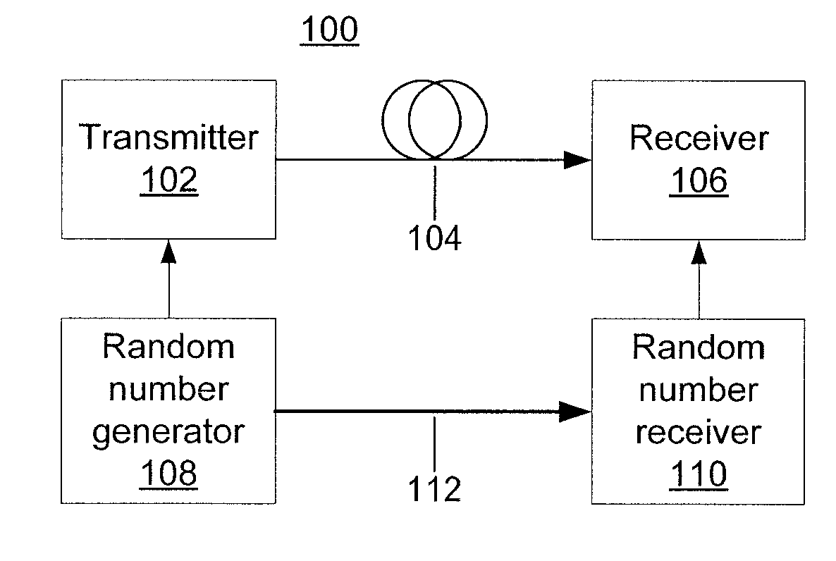 Carrier and subcarrier hopping for optical OFDM security