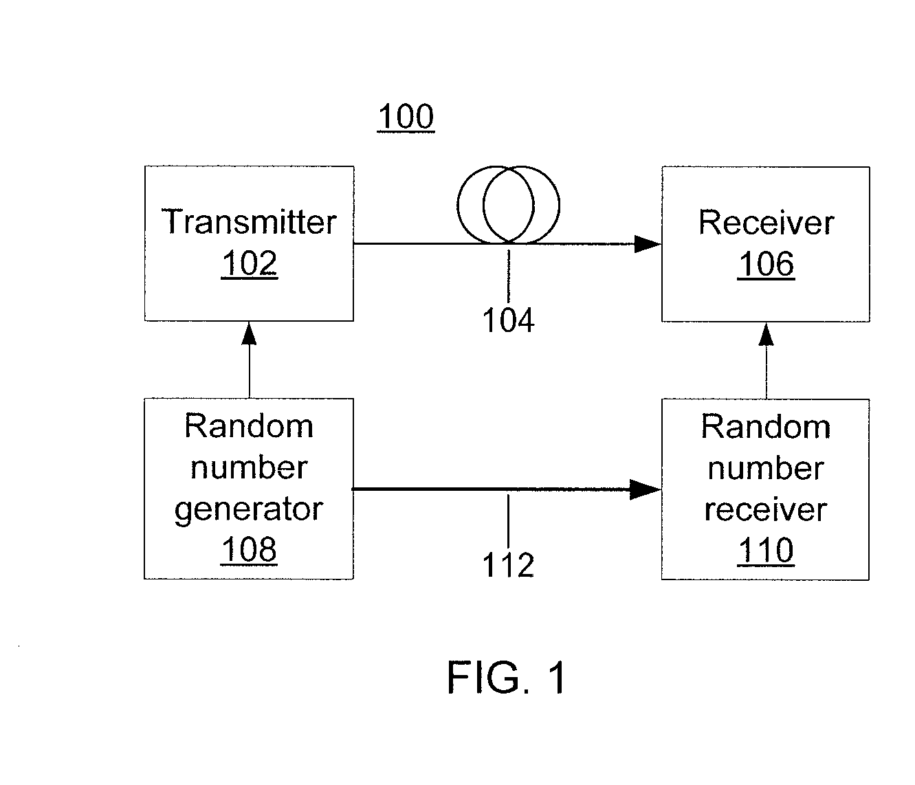 Carrier and subcarrier hopping for optical OFDM security