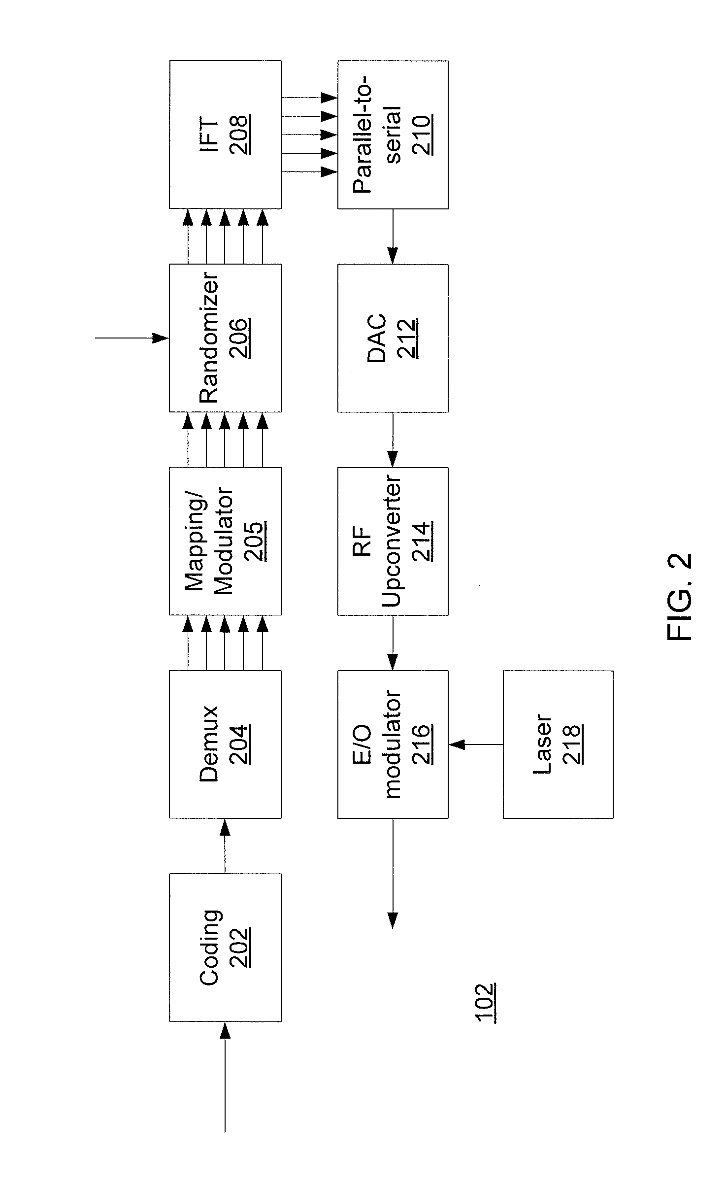 Carrier and subcarrier hopping for optical OFDM security