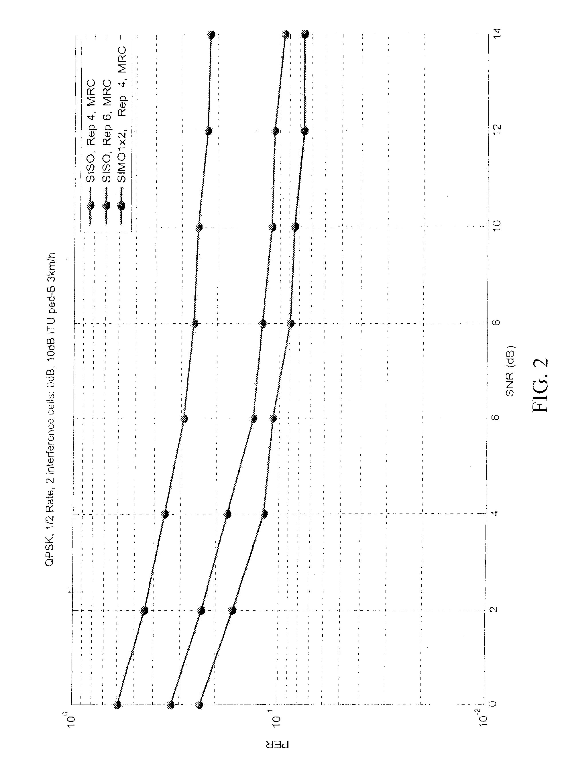 Systems and methods for channel based beamforming for stacked carrier multiple access