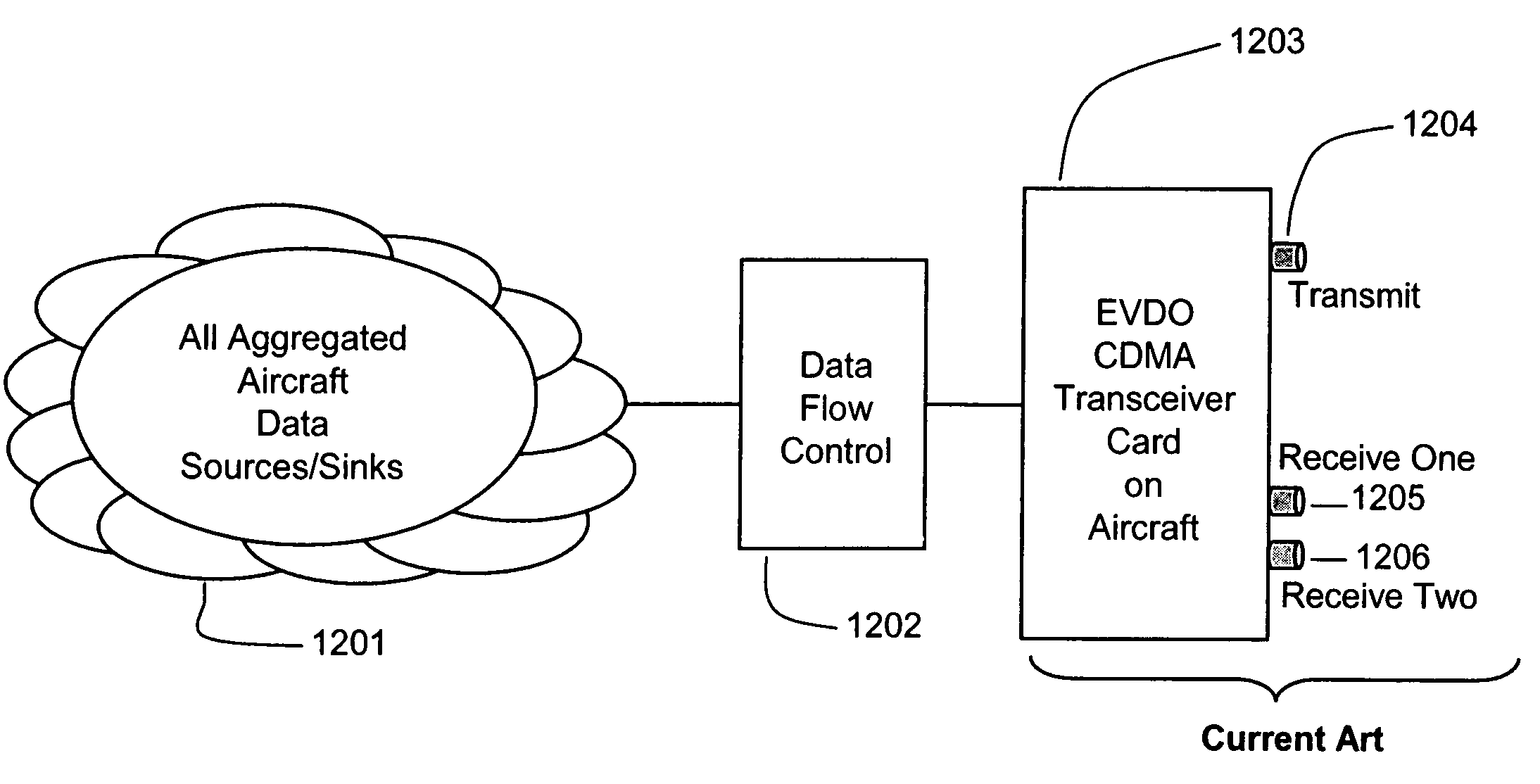 Multi-link aircraft cellular system for simultaneous communication with multiple terrestrial cell sites