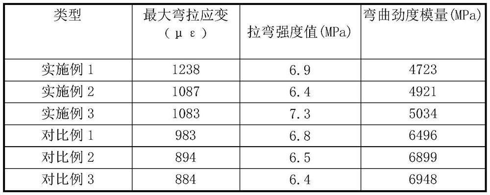 A direct-throwing high-viscosity toughness high-viscosity modifier and its preparation method