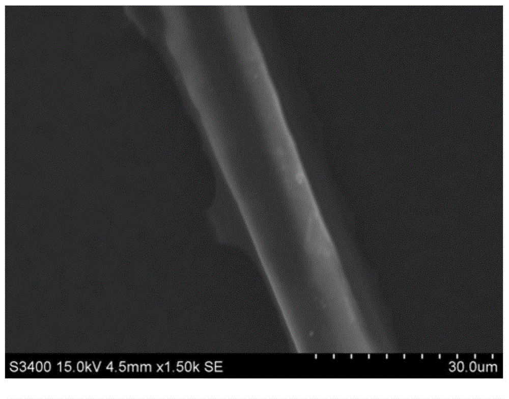 Naphthoxazine-based polymer and naphthoxazine-based porous carbon fiber, and preparation methods thereof