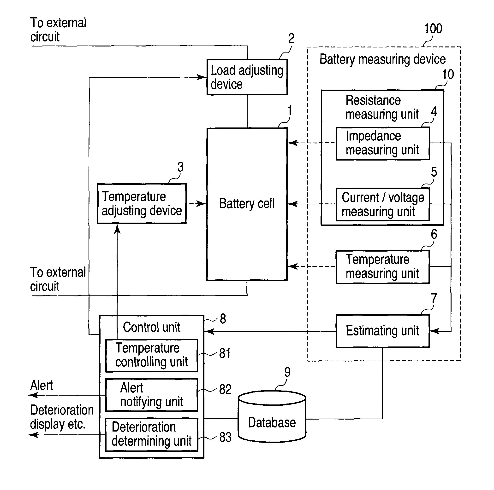 Battery measuring device, battery control system and vehicle