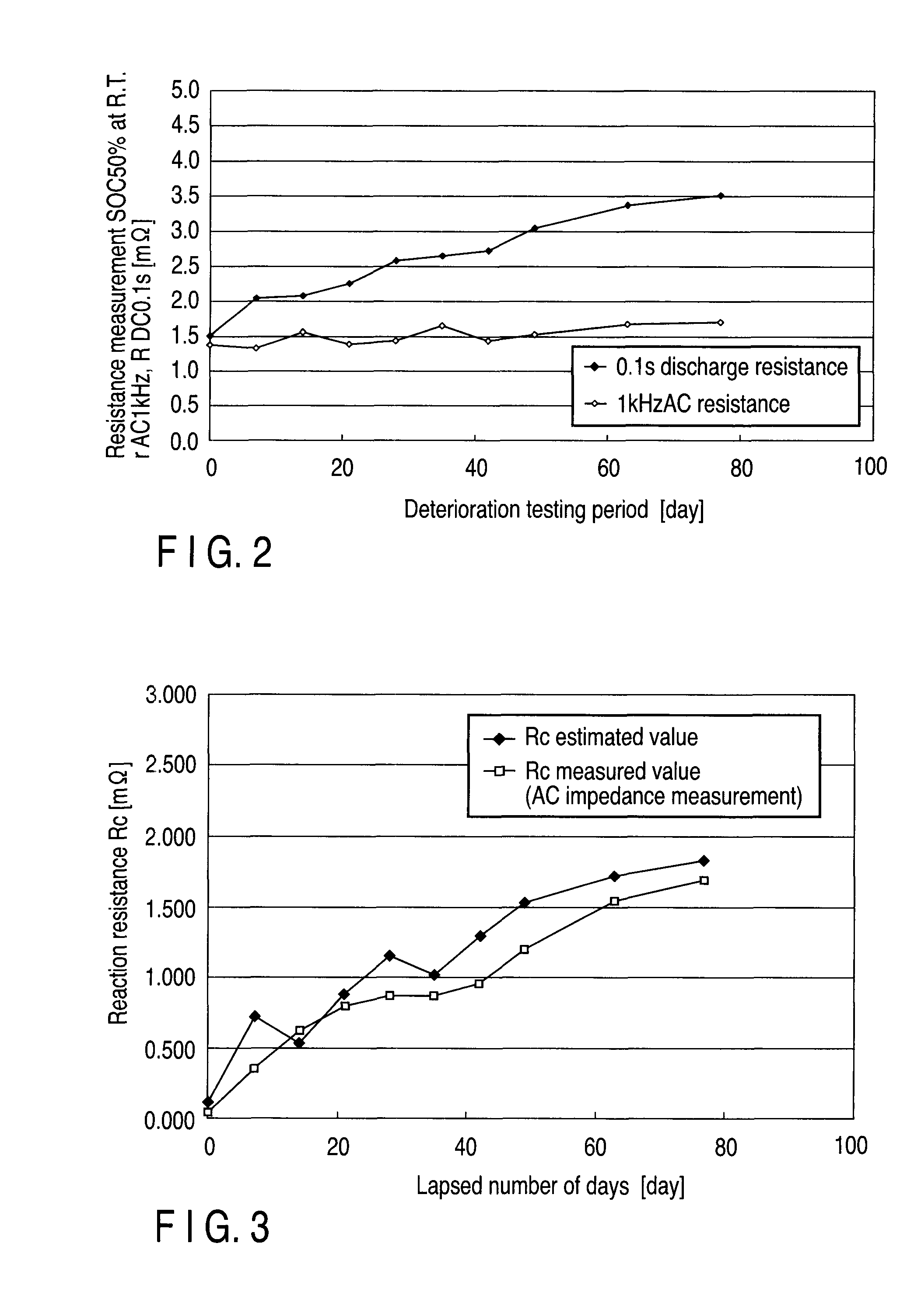 Battery measuring device, battery control system and vehicle