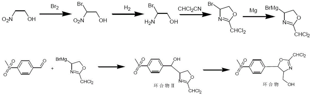 Synthetic method for (4R,5R)-2-bischloromethyl-4,5-dihydro-5-(4-methylsulfonyl)-4-oxazole methyl alcohol