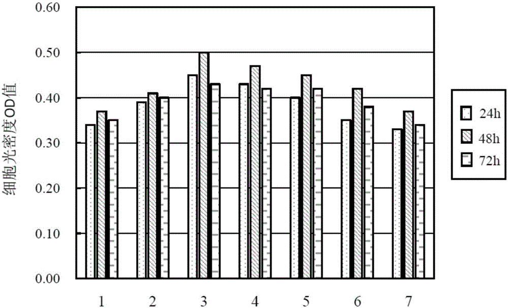 Application of aphanalide I in preparation of neuroprotective medicines